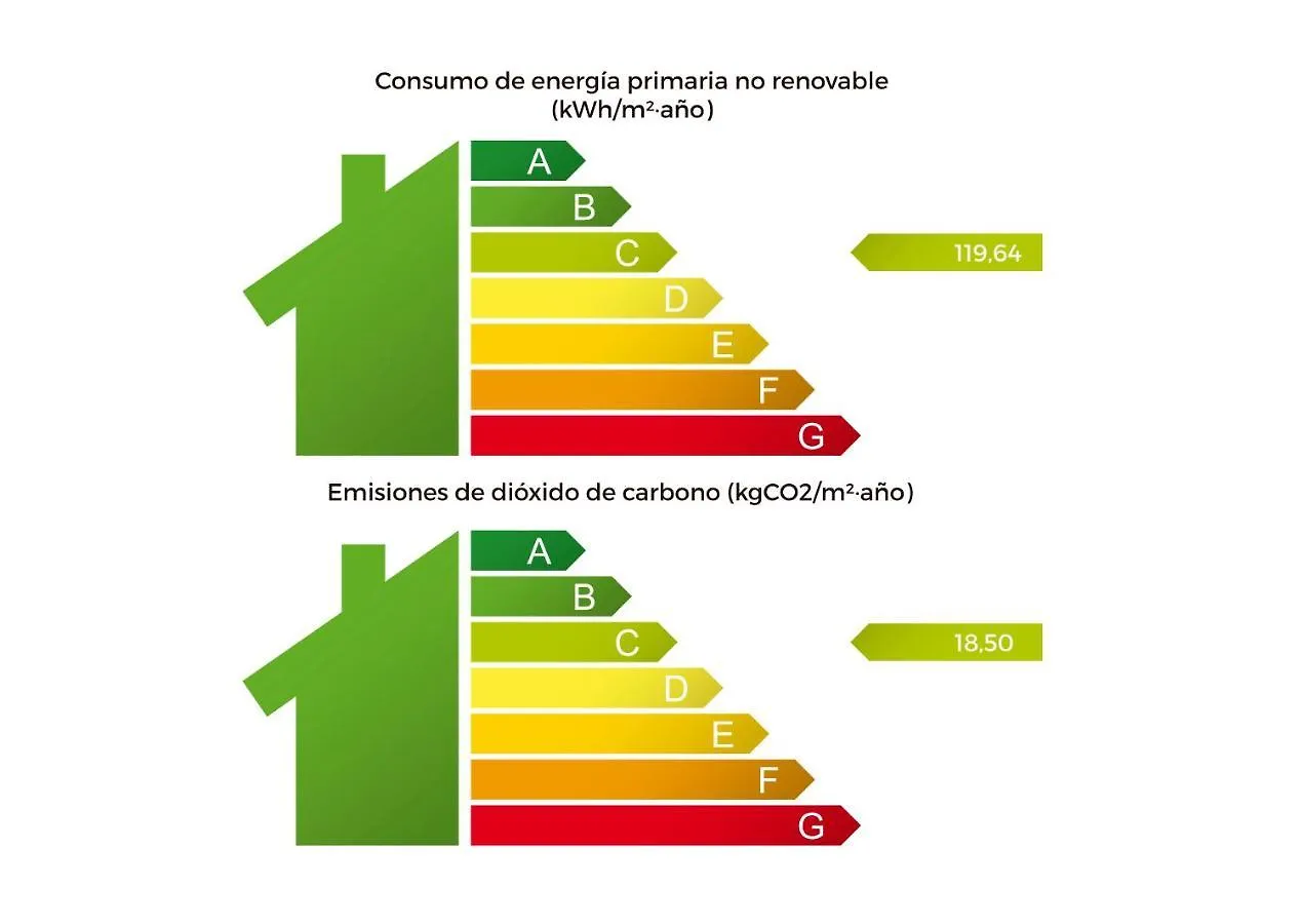 Malaga Premium Hotel 3*,  Ισπανία